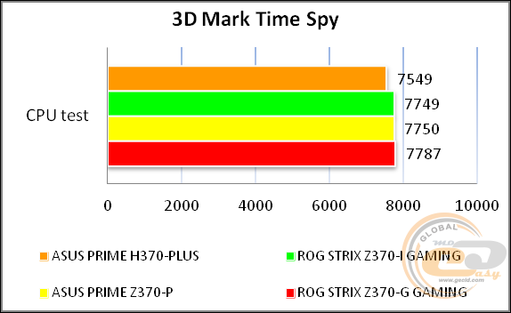 ASUS PRIME H370-PLUS