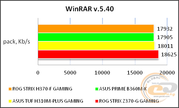 ASUS ROG STRIX H370F GAMING