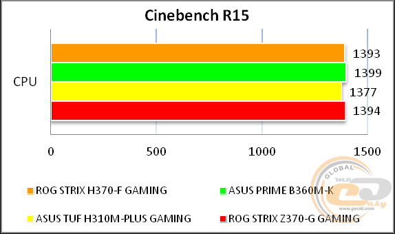 ASUS ROG STRIX H370F GAMING