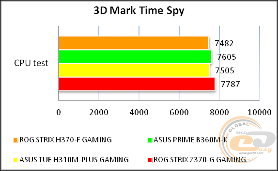 ASUS ROG STRIX H370F GAMING