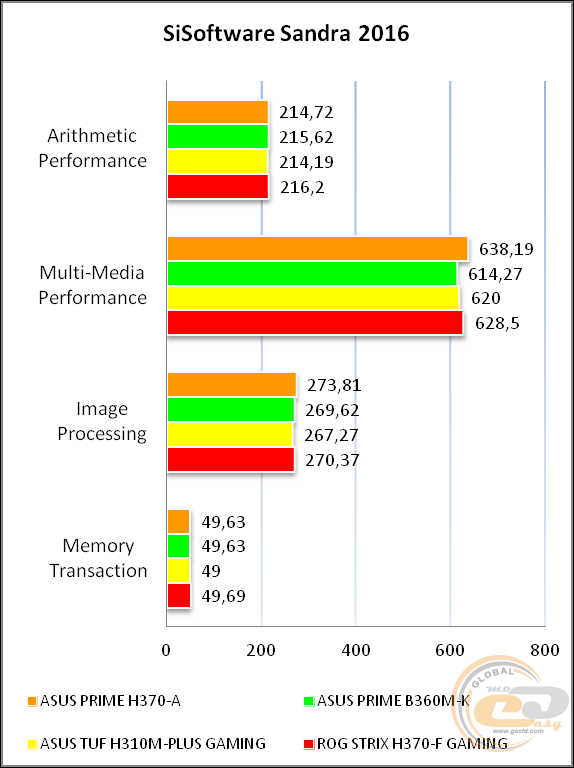 ASUS PRIME H370-A