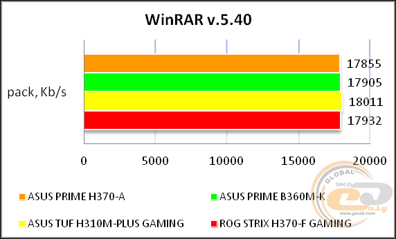 ASUS PRIME H370-A