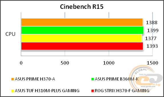 ASUS PRIME H370-A