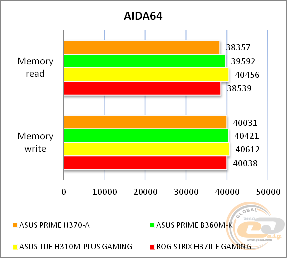 ASUS PRIME H370-A