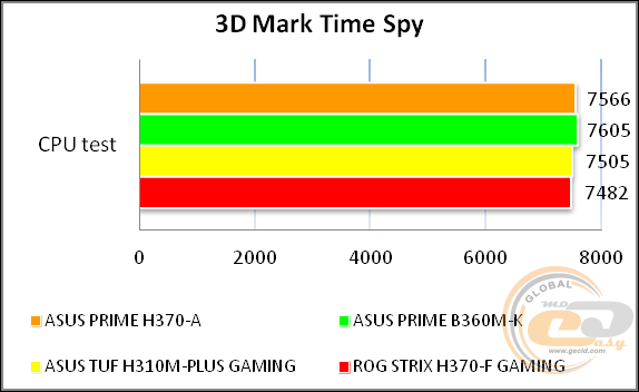 ASUS PRIME H370-A