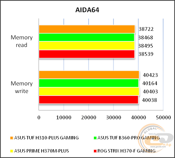 ASUS TUF H310-PLUS GAMING