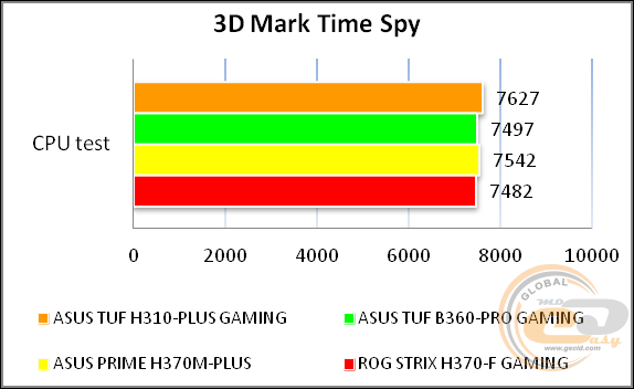 ASUS TUF H310-PLUS GAMING