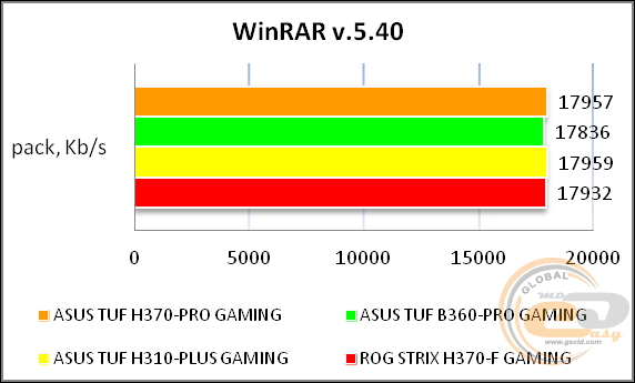 ASUS TUF H370-PRO GAMING