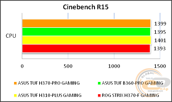 ASUS TUF H370-PRO GAMING