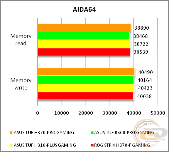 ASUS TUF H370-PRO GAMING