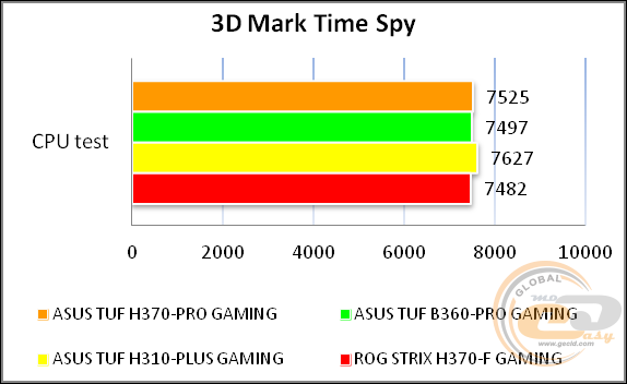 ASUS TUF H370-PRO GAMING
