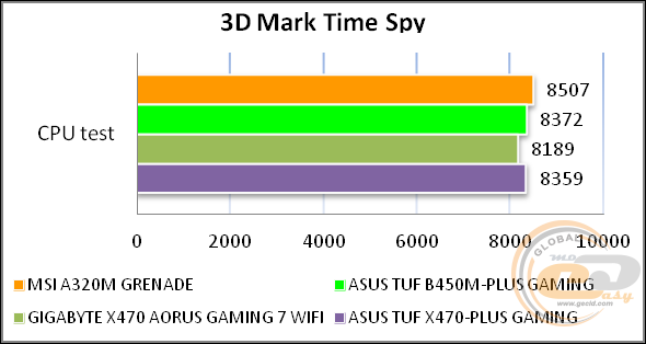 MSI A320M GRENADE