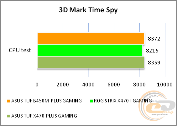 ASUS TUF B450M-PLUS GAMING