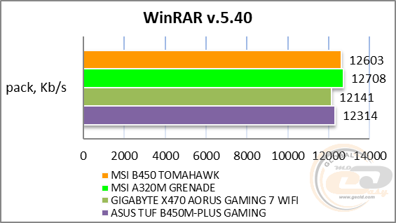 MSI B450 TOMAHAWK