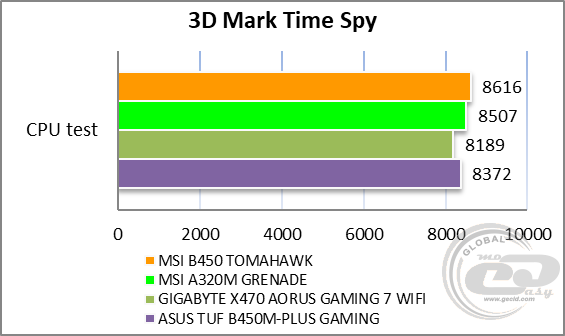 MSI B450 TOMAHAWK