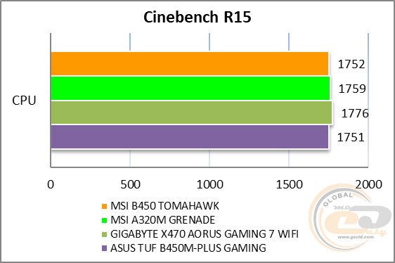 MSI B450 TOMAHAWK