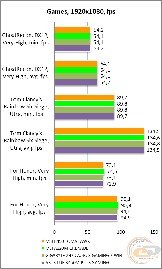 MSI B450 TOMAHAWK