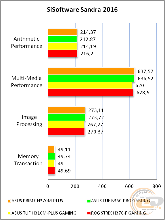 ASUS PRIME H370M-PLUS