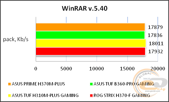 ASUS PRIME H370M-PLUS