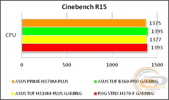 ASUS PRIME H370M-PLUS