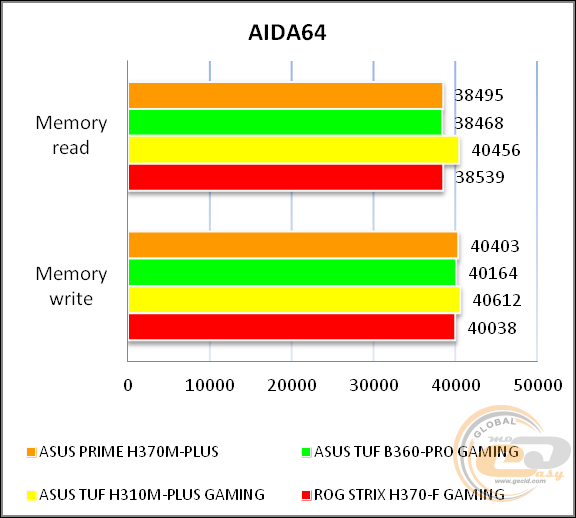 ASUS PRIME H370M-PLUS
