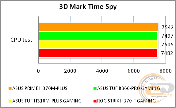 ASUS PRIME H370M-PLUS