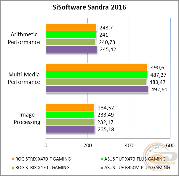 ASUS ROG STRIX X470-F GAMING