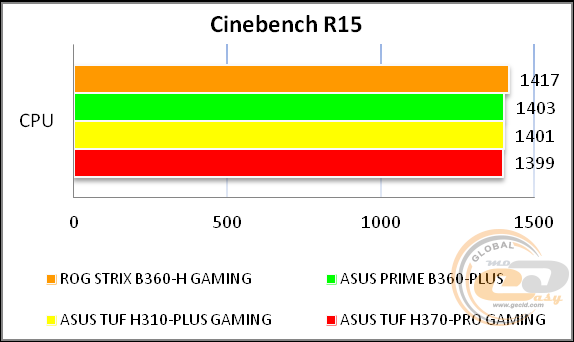 ASUS ROG STRIX B360-H GAMING