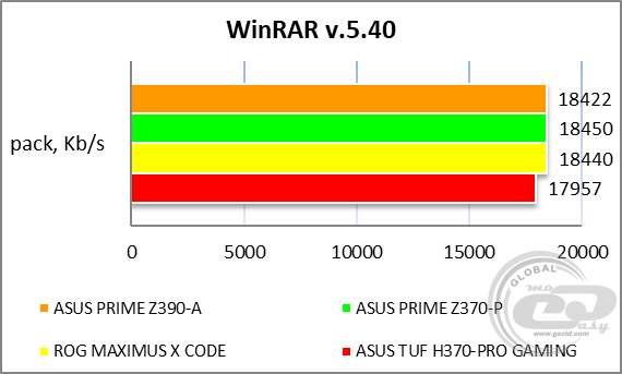 ASUS PRIME Z390-A