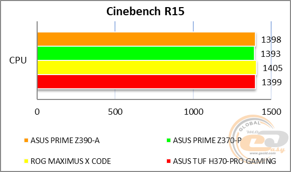 ASUS PRIME Z390-A