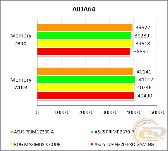 ASUS PRIME Z390-A