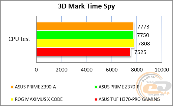 ASUS PRIME Z390-A