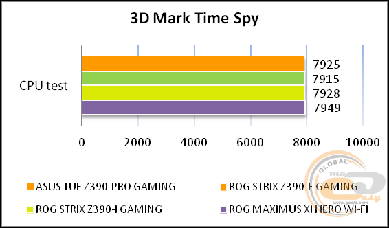 ASUS TUF Z390-PRO GAMING