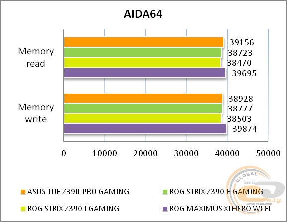 ASUS TUF Z390-PRO GAMING