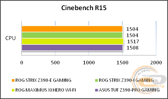 ASUS ROG STRIX Z390-E GAMING