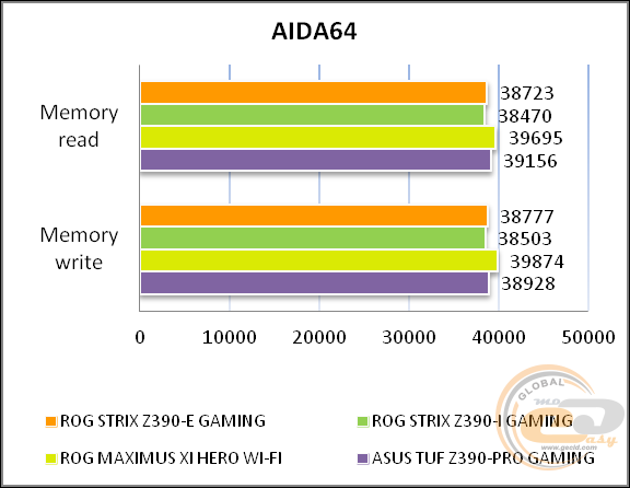 ASUS ROG STRIX Z390-E GAMING