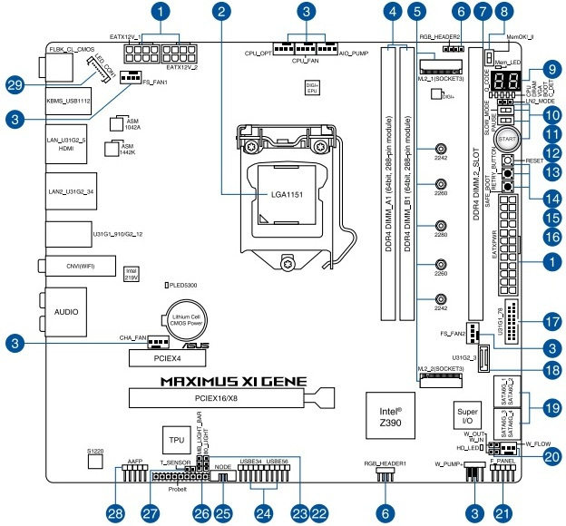 ASUS ROG MAXIMUS XI GENE