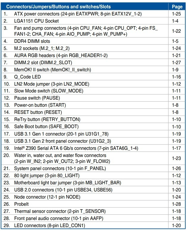 ASUS ROG MAXIMUS XI GENE