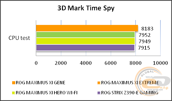 ASUS ROG MAXIMUS XI GENE