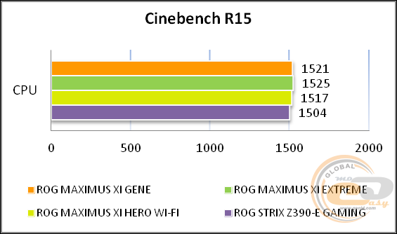 ASUS ROG MAXIMUS XI GENE