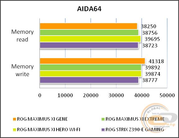 ASUS ROG MAXIMUS XI GENE