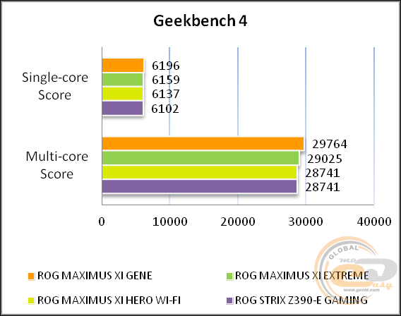 ASUS ROG MAXIMUS XI GENE