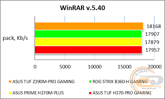 ASUS TUF Z390M-PRO GAMING