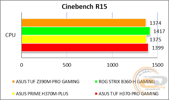 ASUS TUF Z390M-PRO GAMING