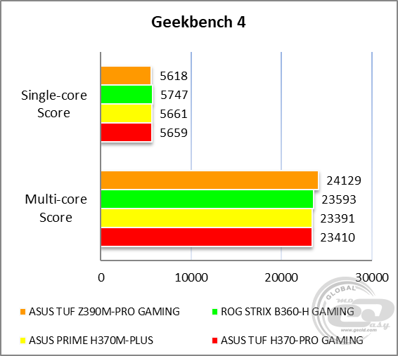 ASUS TUF Z390M-PRO GAMING