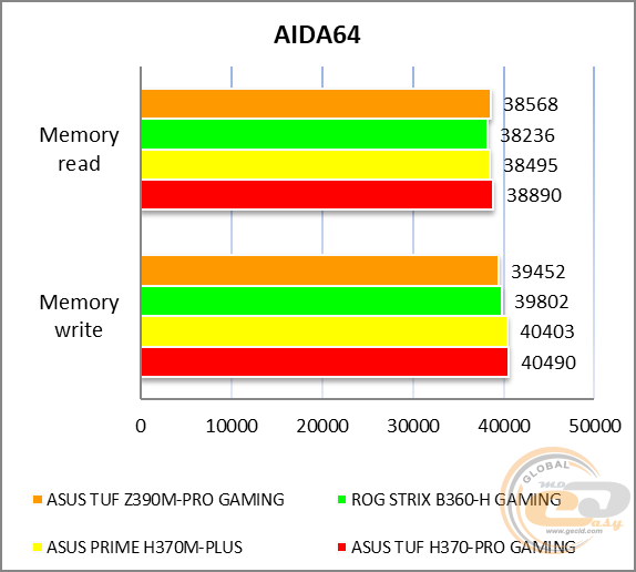 ASUS TUF Z390M-PRO GAMING