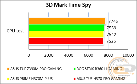 ASUS TUF Z390M-PRO GAMING