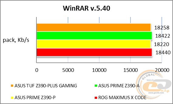 ASUS TUF Z390-PLUS GAMING