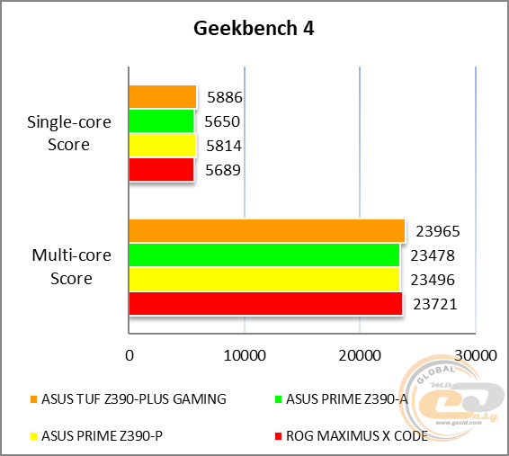 ASUS TUF Z390-PLUS GAMING