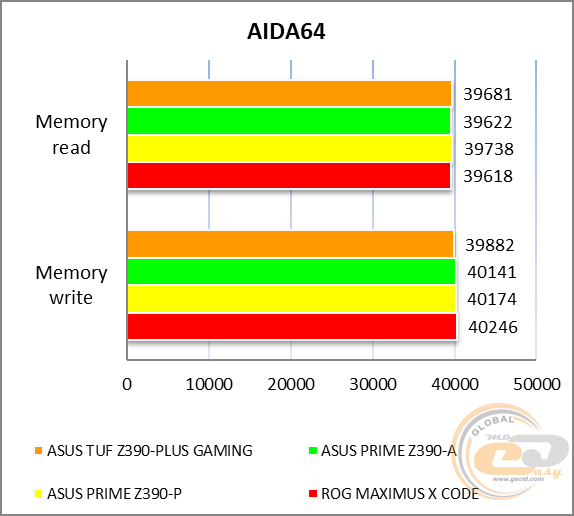 ASUS TUF Z390-PLUS GAMING